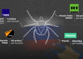 Kontaminimi i hapësirës mediale nga Kremlini, publikuan 353 artikuj dezinformues për Kosovën